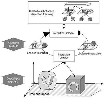 Artificial Interactionism: Avoiding Isolating Perception From Cognition in AI